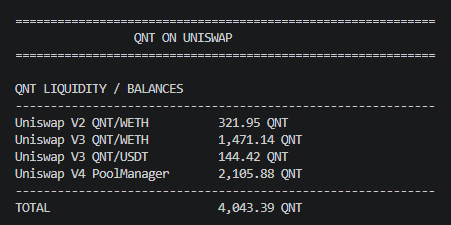 unwashedape's tweet photo. Update:

~4,043 $QNT total on Uniswap https://t.co/GvreTEkl8M