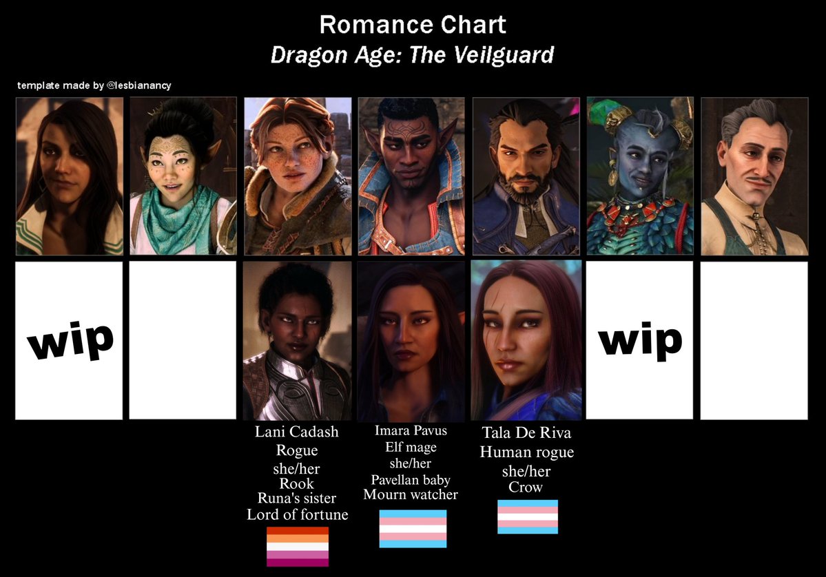 morriganamell's tweet photo. worldstate one. no da2 (yet) because I've never had a hawke that stuck. worldstate 2 is whirrng around in my brain but i cant do anything with it because my ps3 is 💀 </3 https://t.co/DNpegZyQtm