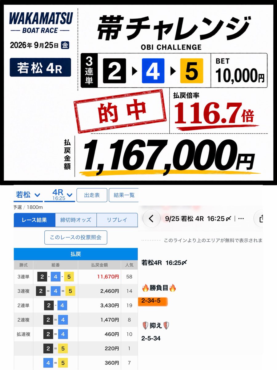 tonchan__day's tweet photo. 鳴門4R  09:50〆

🏆帯チャレンジ🏆
勝負目と抑えで狙います🔥

昨日❸本的中🎯
戸田1R⭕️85.3倍
若松5R⭕️126.1倍㊗️ 
若松9R⭕️27.7倍 https://t.co/uMkLVpBWCG