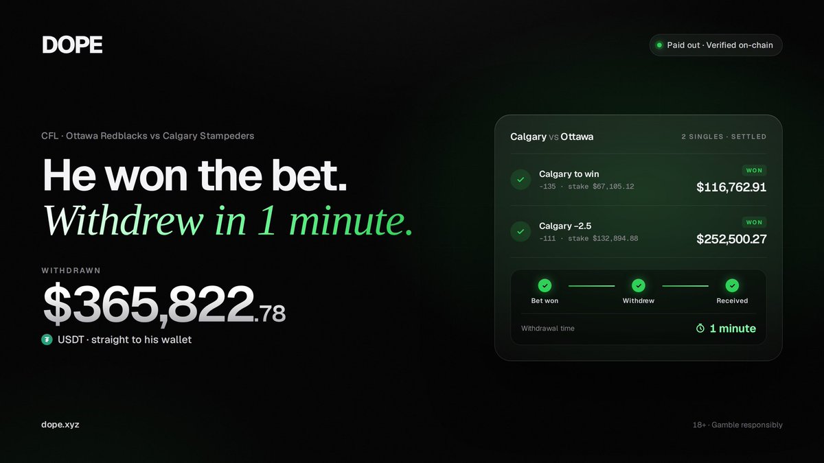 dopexyz's tweet photo. $365,822 withdraw took 1 minute for this user today https://t.co/CogxyCAqrM