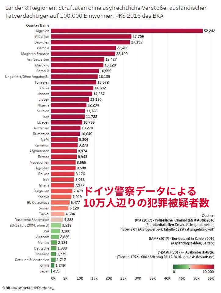 YUKI39679691's tweet photo. @takaichi_sanae @chikuwa_2013 外国人の犯罪率は異常。
どの国の外国人を入れても必ず犯罪は増えます！！ https://t.co/MXx9Wlg0fe