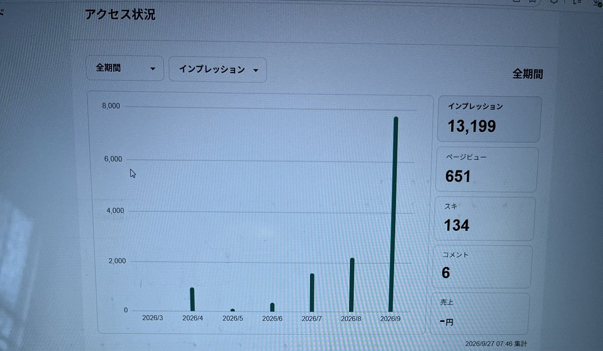 sgyn73's tweet photo. まだまだやることはたくさんあるので引き続きがんばろーっと。
こう、なんというか、可視化されるとやる気が出る。 https://t.co/Fc6lrvPLEW
