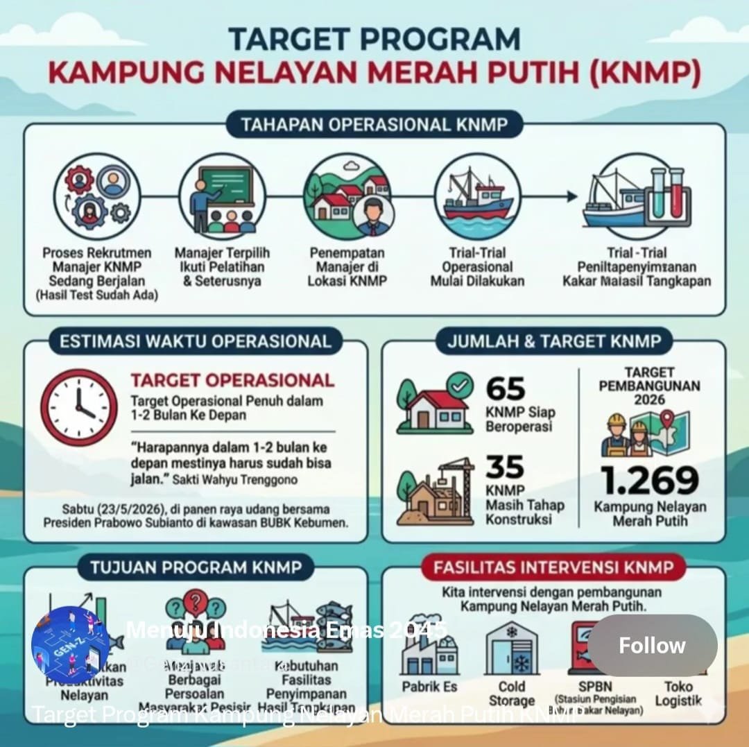 BocelNestapa's tweet photo. Program KNMP disiapkan jadi fondasi ekonomi masyarakat pesisir #dukungKNMP https://t.co/StL011GF30