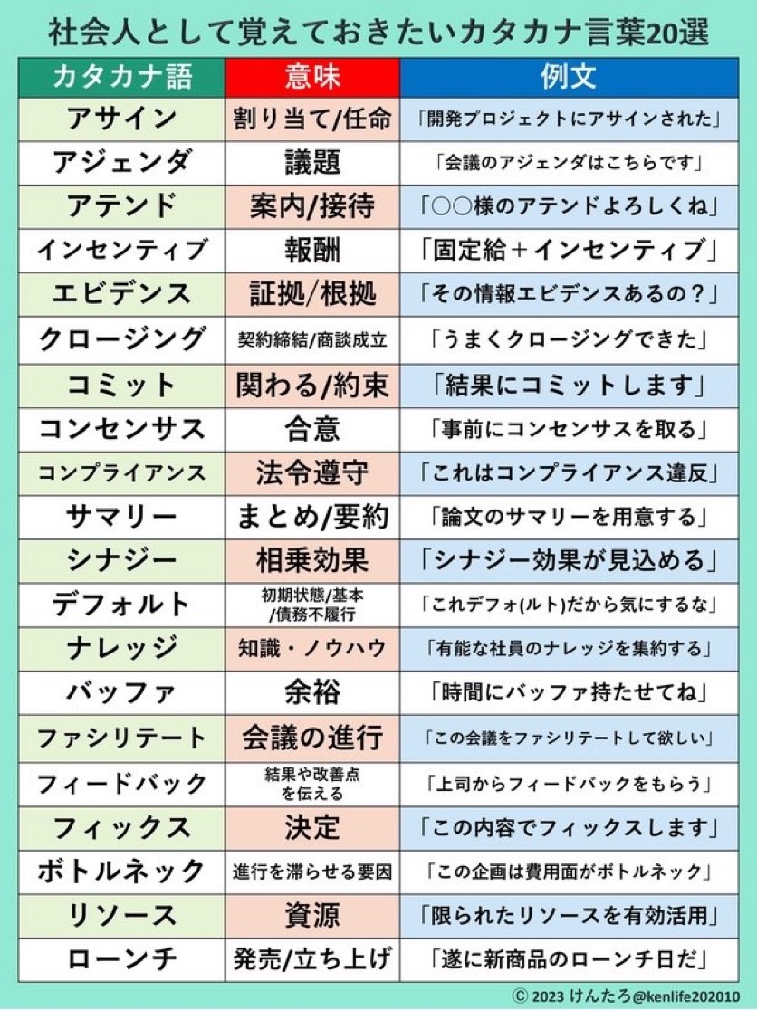 bozu_108's tweet photo. なんでこれカタカタで読まなきゃいけないの？選手権

最優秀賞
ビジネス用語
@kenlife202010 https://t.co/Z5V9l6LGlR