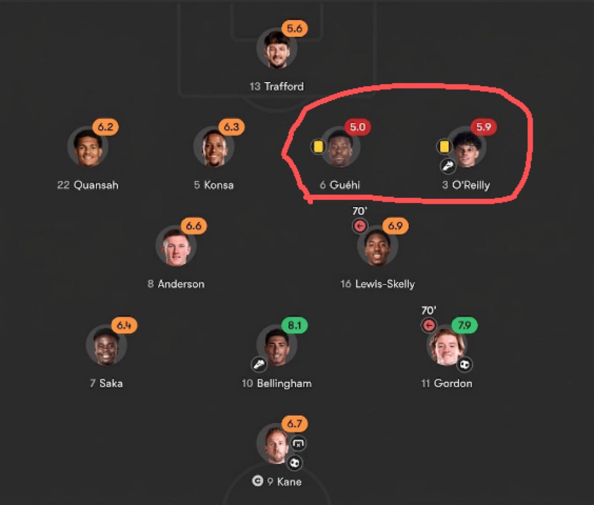 Emir_talks_ball's tweet photo. Wtf are @ManCity seriously doing? Just recall all players back from international break and have an emergency meeting together and make sure we’re galvanized and ready 👍🏻 https://t.co/bjKuu4Gjhi
