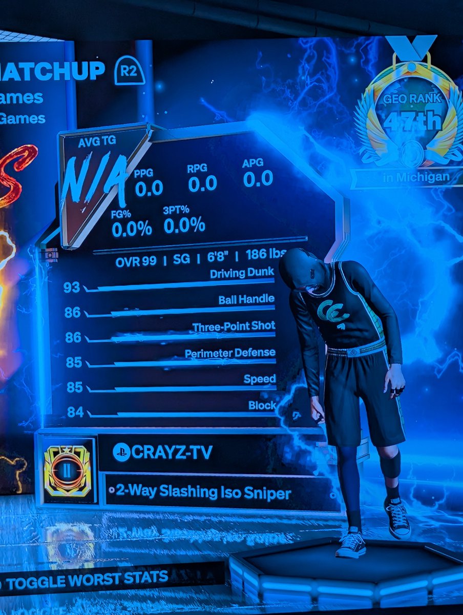 WhyUMad2021's tweet photo. @NBA2K Watch out this FN 99 27 in Michigan is now in casual corner 🤣 nigga can't get dubs vs real comp he beating on the 60s 🤣 https://t.co/Vy1jFseCGm