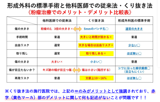 sakurai_yuka's tweet photo. これはおそらく、形成外科医による手術と
皮膚科医その他による手術との違いだなー https://t.co/9PZzNnVJfI