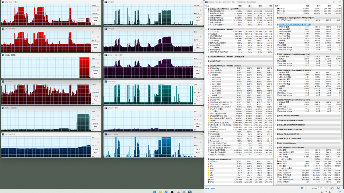 kurotre3's tweet photo. DDR5追加後の動作簡易チェック。
アイドル放置、写真解析、OCCT Memory Stability test(5min)。常用使いには問題ない感じ。
さて、次の段階へは追加考察が必要なのでおいおいと。 https://t.co/LIsYXuD9L9