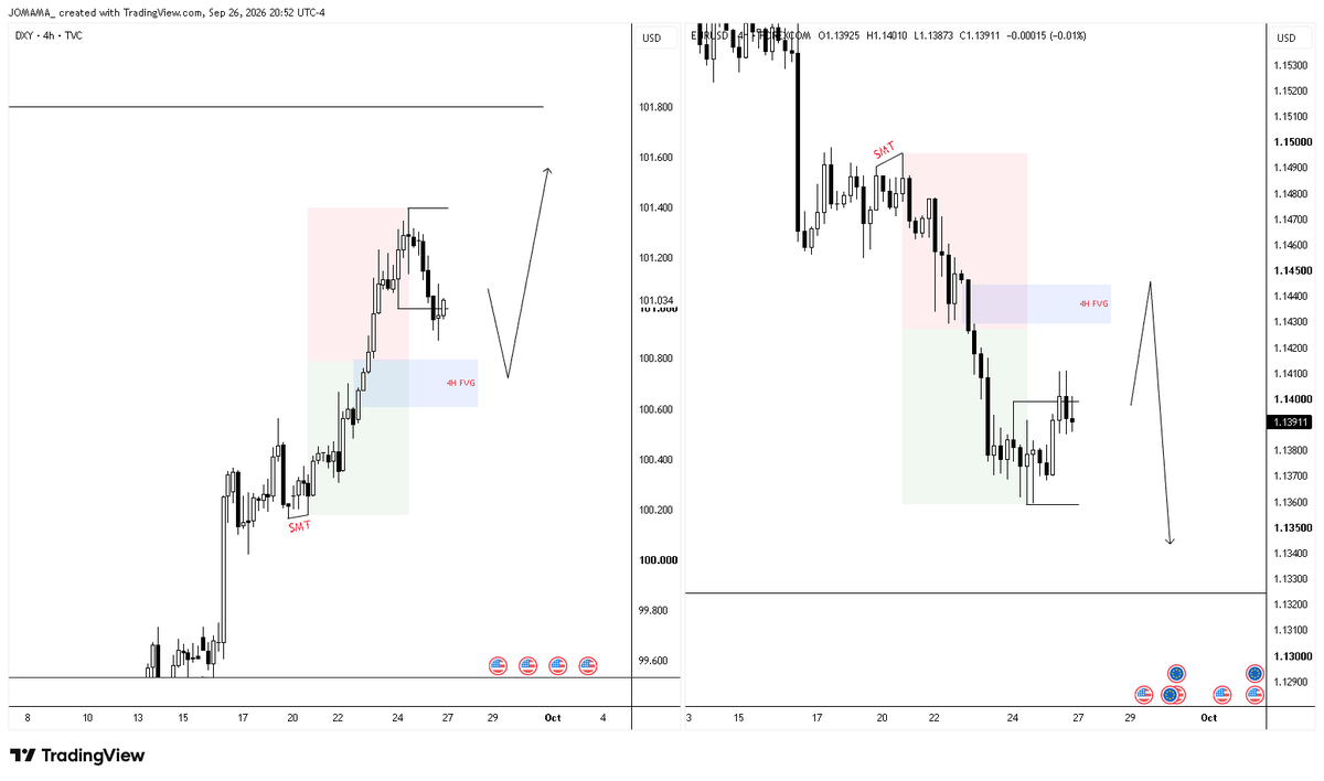 Jomama_45's tweet photo. @theOTEtrader A or B https://t.co/9jLqZ3CqAF