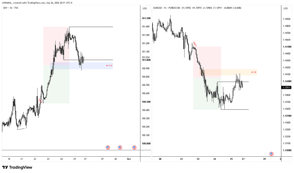 Jomama_45's tweet photo. @theOTEtrader A or B https://t.co/9jLqZ3CqAF