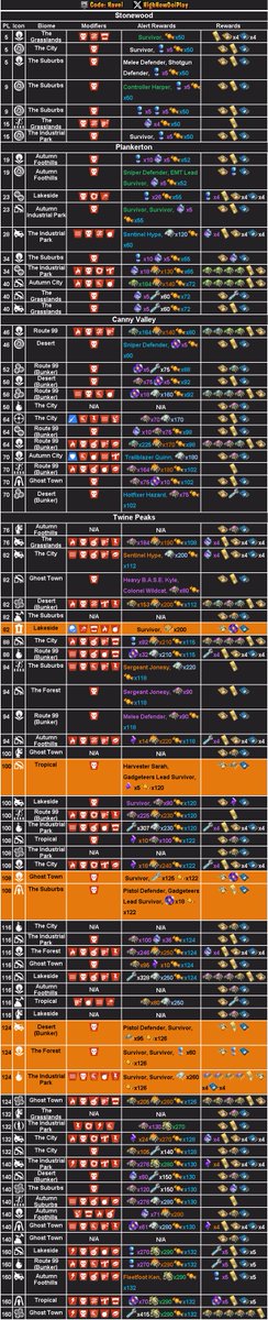 stw_leaks's tweet photo. Tienda de Battle Royale 26/09/26 y Alertas de Salvar el Mundo - Battle Royale Store 26/09/26 and Save The World Alerts 

CODE: LoCoX-1987 

#Fortnite 
#BattleRoyale 
#SaveTheWorld https://t.co/nnqC6EpnLU