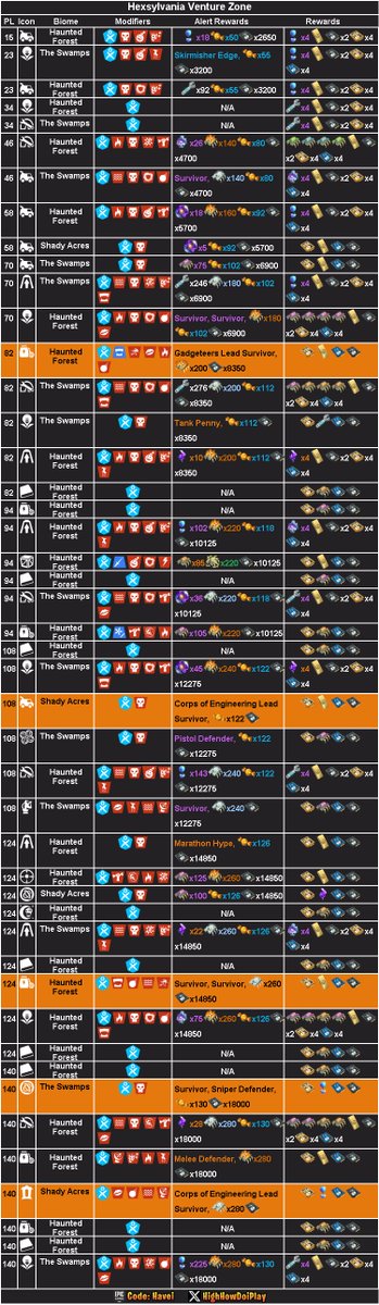 stw_leaks's tweet photo. Tienda de Battle Royale 26/09/26 y Alertas de Salvar el Mundo - Battle Royale Store 26/09/26 and Save The World Alerts 

CODE: LoCoX-1987 

#Fortnite 
#BattleRoyale 
#SaveTheWorld https://t.co/nnqC6EpnLU