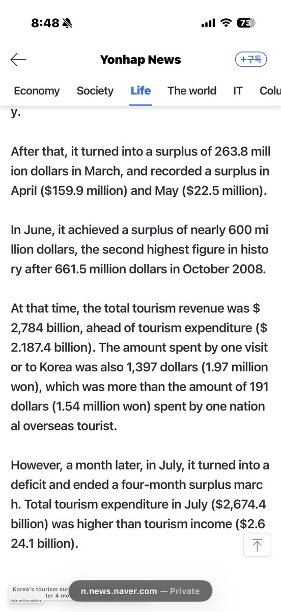 nisaaaaBTS's tweet photo. Tourism in korea turn into a deficit of 50M in july. They recorded a surplus of 263M dollars in march, a surplus of 159.9M in April and May ( 22.4M) in june it achieved a surplus of 600M dollars. these surplus  linked to BTS events this year. Comeback performance in march https://t.co/N0tuUv10Za