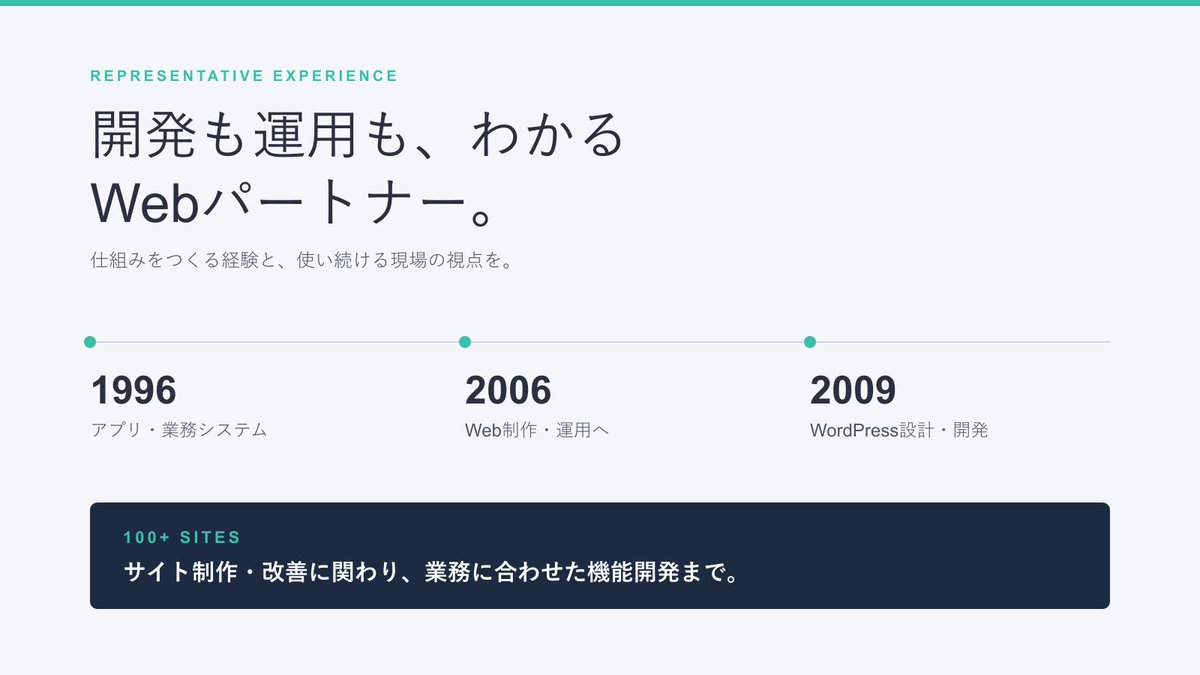 yahYusuke's tweet photo. 【開発も運用も、気軽に相談できるパートナーでありたい】
「ホームページを新しくしたい」
「更新しづらくなってきた」
「予約や会員管理を、今の業務に合う形にしたい」
「何を作ればよいかは、まだ整理できていない」

そんな、まだ答えが見えていない段階から話せる存在でありたいと考えています。

Webサイトや仕組みは、つくって終わりではなく、実際に使いながら、事業や仕事の変化に合わせて整えていくものです。

アプリケーション開発・業務システム、Web制作・運用、WordPressの設計・開発に携わってきた経験をもとに、つくることと使い続けることの両方を踏まえて考えます。

開発の視点と、実際の運用に寄り添う視点。
その両方を持ちながら、無理のない形を考え続けることが、Harmony Webの役割です。

https://t.co/0flX1UwLuR
