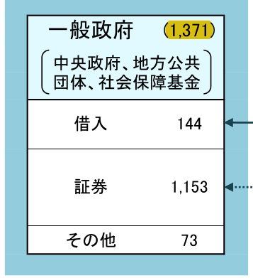 stefanangrick's tweet photo. Striking detail in Japan's latest flow of funds data: Government liabilities at market value stood at 1,371 tn JPY in Q2 2026, or 199% of GDP (689 tn JPY), slipping below 200% for the first time in years as bond prices fall and nominal GDP climbs. https://t.co/NMQAwxhWm0 https://t.co/aeKuwHvWS5