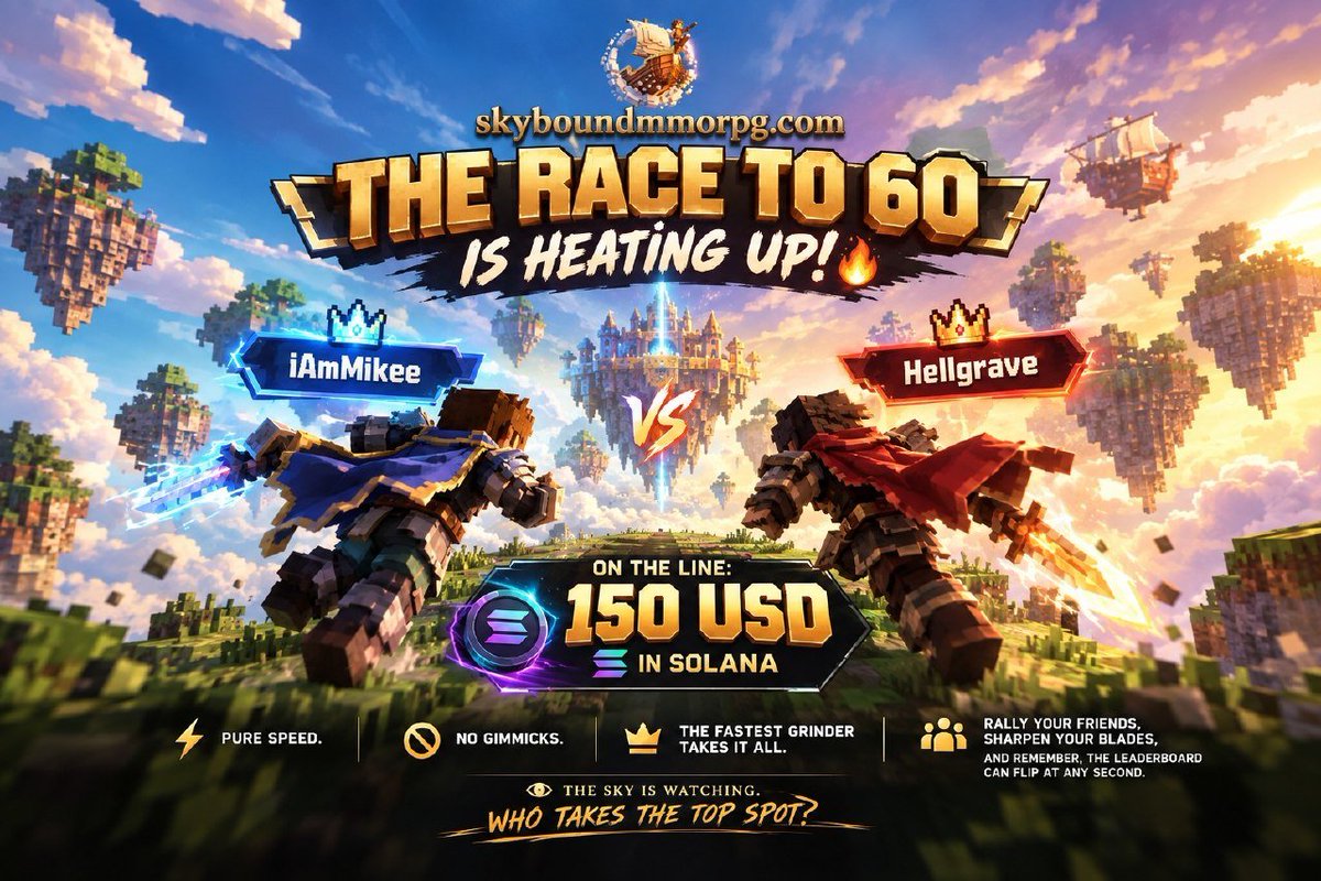 skyboundmmo's tweet photo. ⚔️THE RACE TO 60 IS HEATING UP! 🔥

It's neck and neck at the top, and two wayfarers are trading blows for the crown: 

iAmMikee 🆚 Hellgrave 

On the line? 150 USD in Solana for whoever hits the level cap first. 💰☁️

Pure speed. No gimmicks. The fastest grinder takes it all. Who's got the endurance to close it out? 👀

Rally your friends, sharpen your blades, and remember, the leaderboard can flip at any second.🚀

The sky is watching.  
Who takes the top spot?

🌐https://t.co/VfiqqS0ek7 
🔵https://t.co/XopujQ2IkW 
🔗https://t.co/2NJZXh9yeS