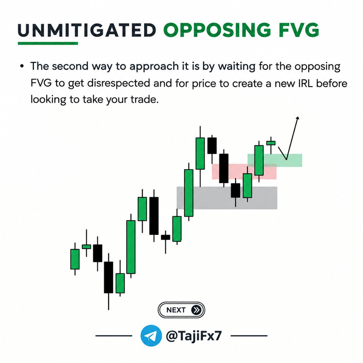Sniperictcharts's tweet photo. 📚 UNMITIGATED OPPOSING FVG

When an unmitigated opposing Fair Value Gap is in the way, don’t rush the entry.

🔹 Wait for price to complete the IRL → ERL cycle of the opposing FVG.

🔹 Then reassess the setup for a potential trade.

#SMC #ICT #FVG #PriceAction #Trading https://t.co/k0KCvTeUAL
