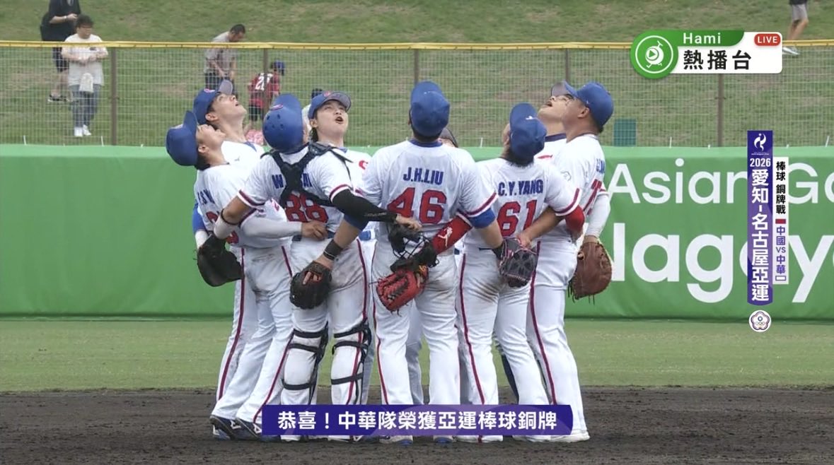 Kagutsuchi_Huo's tweet photo. 再戦となった3位決定戦で台湾は再び中国を封じて、無事にアジア大会の銅メダルを獲得！！！
エース・林昱珉は8回を10奪三振で0封！
そして何よりも今日は大きなトラブルはなし！
台灣隊再贏中國！勇奪銅牌🥉！！！
#TeamTaiwan https://t.co/hne5AFx7GH