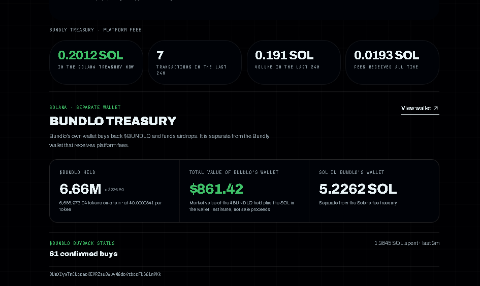 UseBundly's tweet photo. Our $BUNDLO treasury is doing pretty well. 👀

Right now, Bundlo’s own wallet holds 5.28 SOL + 6.66M $BUNDLO.

That same wallet has already completed 60 confirmed $BUNDLO buybacks, with 1.31 SOL spent so far.

And this is the important part:

The Bundlo treasury is completely separate from the Bundly platform fee treasury.

These funds are there to power $BUNDLO buybacks, airdrops, burns, community rewards, and many other things already live or coming soon.

And trust us, there’s A LOT more coming. 👀

If you want to understand exactly what we’re building, go through the full Wiki. There’s way more there than most people realize.

https://t.co/Vov5tt7vlO

Everything is transparent and on chain.

We’ve barely started. 🤖🔥
