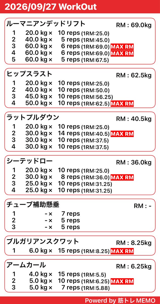 kimagureya_'s tweet photo. 朝、お茶こぼして慌てた時に右の股関節グキッてやってしまって、様子見ながらトレーニングしてたけどブルガリアンスクワットでやはり痛みが出たから1セットでやめて腕少しやって切り上げた。筋トレやっててもグキッってやるの増えてる気がする。ストレッチもやってるんだけど、足らないのかもな。 https://t.co/KOH1wYHFIn