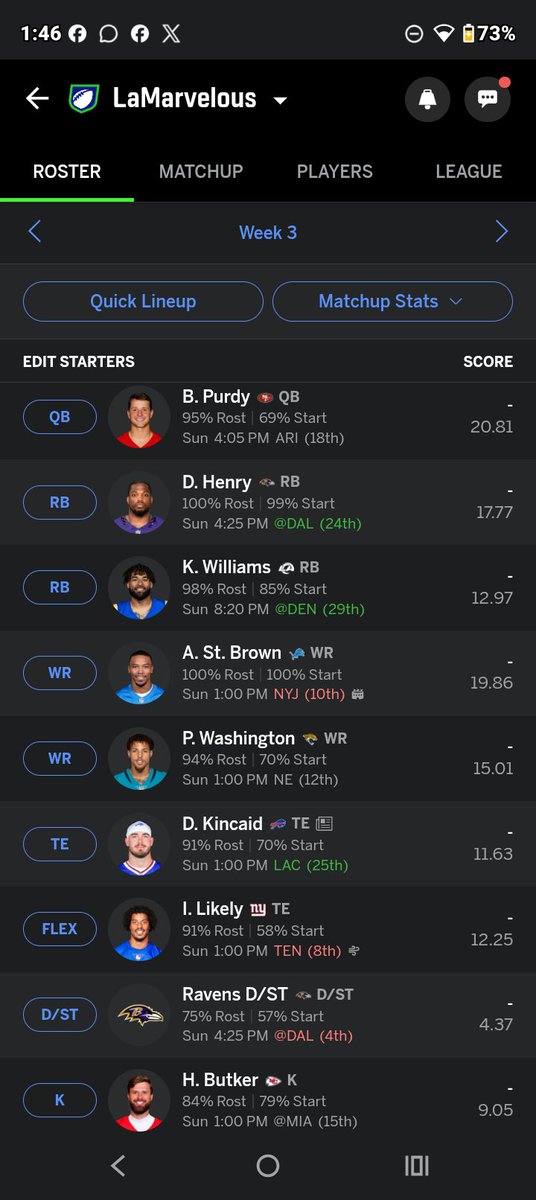 CodyRoten222062's tweet photo. What's my chances of winning this week #ESPNFantasy https://t.co/fQ6kvbdj8V