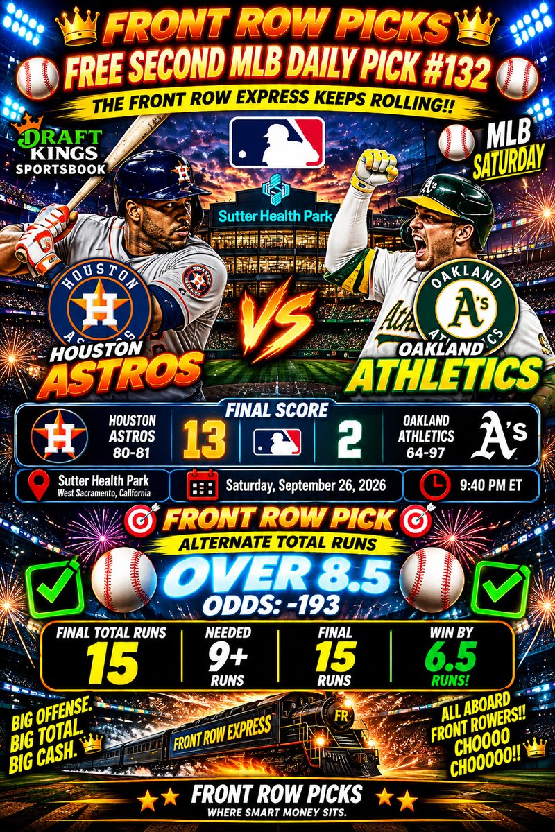 Front_Row_Picks's tweet photo. 🔥⚾ FRONT ROW PICKS ⚾🔥

🏆🔥 FREE SECOND MLB DAILY PICK #132 🔥🏆
💰 CASHED &amp; VERIFIED! 💰

⚾ HOUSTON ASTROS 13
⚾ ATHLETICS 2

💥 FINAL TOTAL: 15 RUNS 💥

🎯 FRONT ROW PICK:
( ALTERNATE TOTAL RUNS ) : OVER 8.5
💰 ODDS: -193
🟢🔥 WINNER — OVER 8.5 RUNS! 🔥🟢

15 TOTAL RUNS https://t.co/dUSwgiqgap