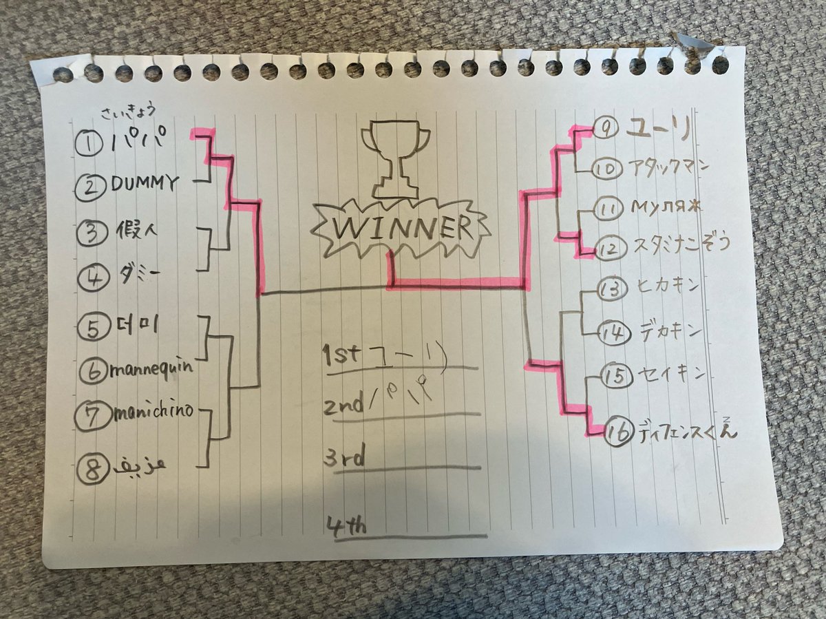 zgnt7b9's tweet photo. G3大会の抽選落ちたから、急遽、家でG3大会を開催🙆‍♂️
たくさんの方にご参加いただいたこともあり、大変な盛り上がりを見せましたね！！ https://t.co/xE6te5h6fs