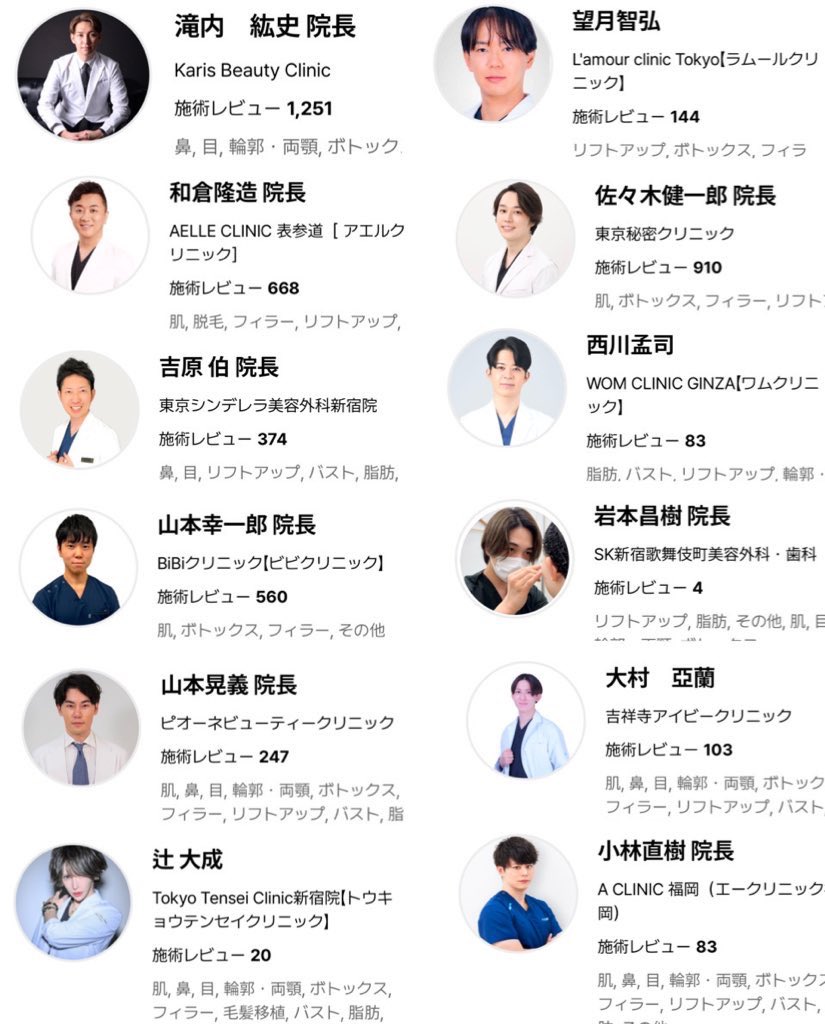 mtgjdpa's tweet photo. 形成外科専門医＋JSAPS専門医持ってない医者一覧。

怖いよな。直美や専門医でない医者ほどSNSに平然と居るんだから。。。

ちなみにこれは一般論だけど出身美容外科が悪徳クリニックだった場合、開業しても99%悪徳クリニックの分家として転生するんよな。

そういうところに限ってGoogle口コミ星5ばかり書いて🌸してる。