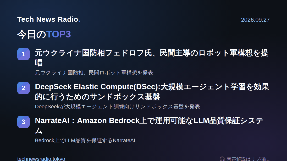 technewsradiojp's tweet photo. 今週のテック界隈は、LLMの推論効率化とAIインフラの実装に大きな動きがありました。忙しい方は、この3本だけ押さえておけばキャッチアップは完璧です。

【今週の重要トピック TOP3】

① xAIのGrok 4.6がAmazon Bedrockで利用可能に（2026-09-22）
AWSエコシステム内でGrokが統合されたことで、エンタープライズにおけるAIモデルの選択肢と競争環境が根本から変わります。

② COMED:マルチLLM推論におけるルーティングと協調の間に欠けていた中間層（2026-09-25）
複数モデルを最適に組み合わせる推論技術のブレイクスルーであり、開発におけるコストと精度のトレードオフを解消する鍵になります。

③ 元ウクライナ国防相フェドロフ氏、民間主導のロボット軍構想を提唱（2026-09-27）
防衛テック領域において、硬直化した国家主導からアジャイルな民間主導へのパラダイムシフトを決定づける重要な動きです。

【今週の潮流】
GPT-6向けプロンプトキャッシュ向上やMoE強化学習のスケーリングなどインフラ最適化が急加速する一方、アンソロピックの生物学での発見や動画生成など、AIの社会実装が多様な領域で結実しつつある1週間でした。

皆さんは今週、どのニュースが一番ご自身のビジネスや開発に影響を与えそうだと感じましたか？ぜひリプライで教えてください！

#今週のテックまとめ #AIニュース #エンジニア