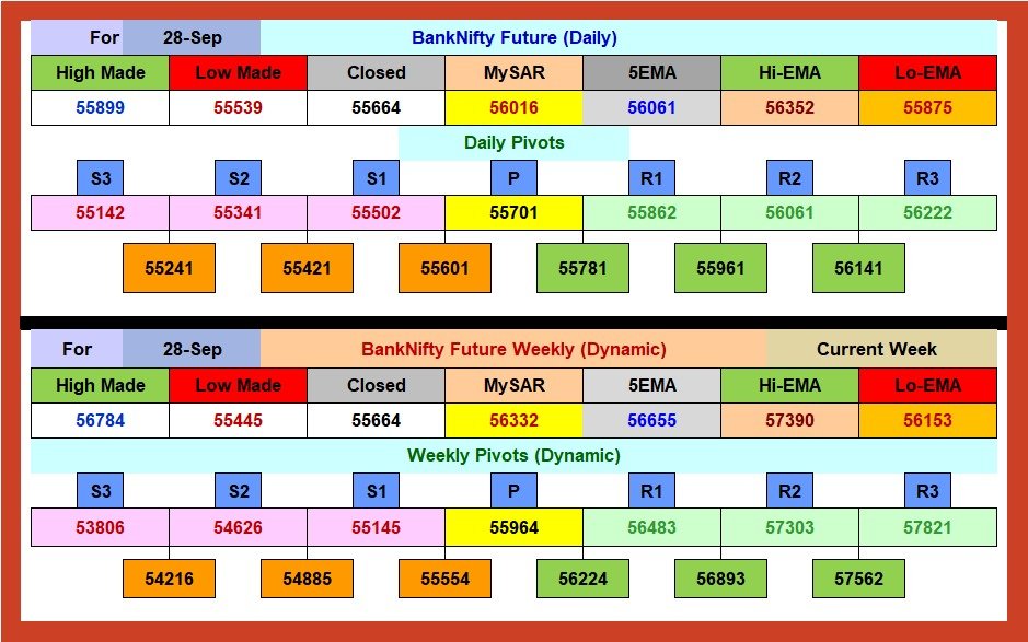 gauresh59's tweet photo. BankNifty Future segment : Daily MySAR, Daily EMAs, Daily Pivots with resistances & supports
MySAR Academy | MySAR
#trading #TradingView #TradingRevolution #tradingstrategy #TradingSuccess #TradingExperience #nifty #banknifty https://t.co/8tBvjpVjP0
