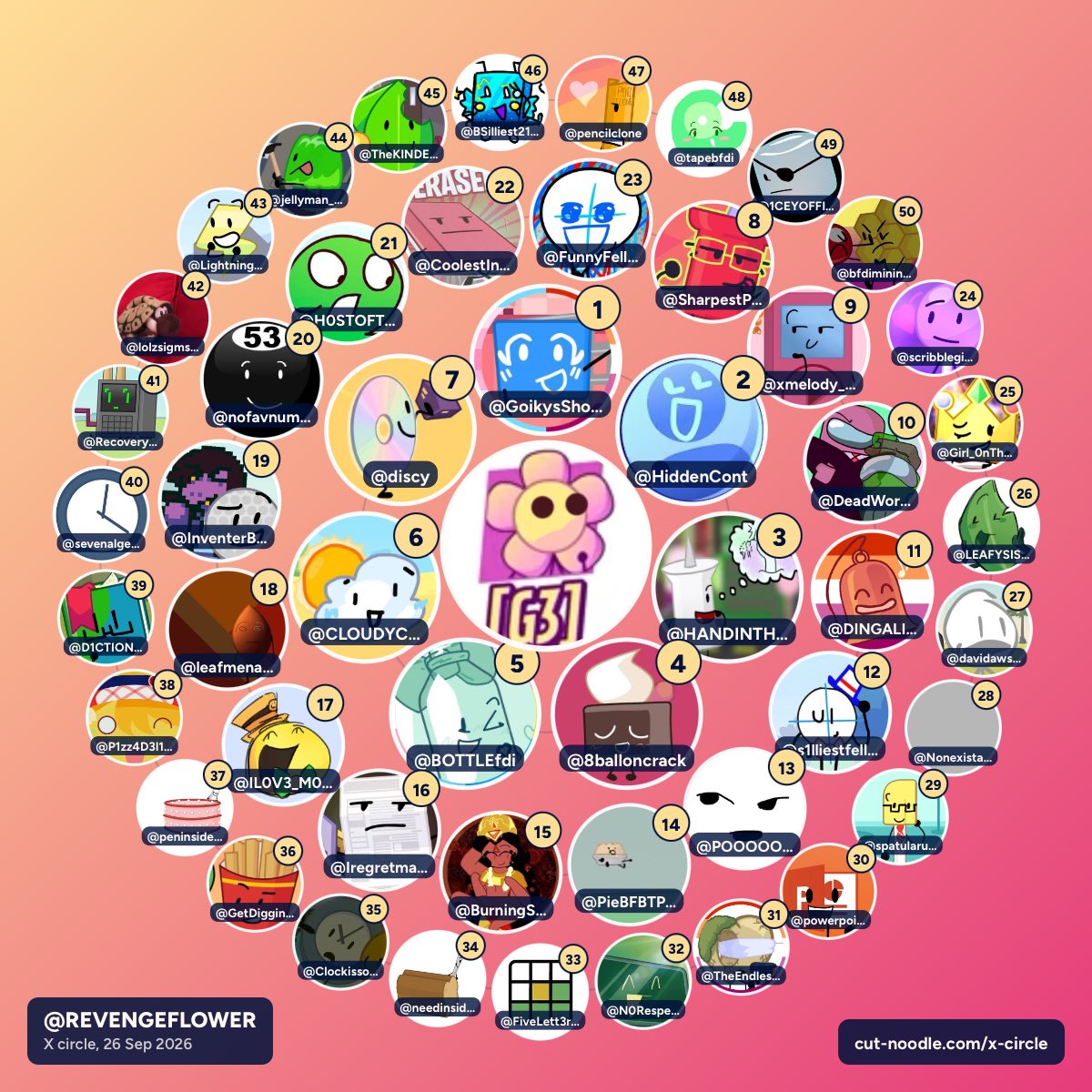REVENGEFLOWER's tweet photo. These are my top 50 people. https://t.co/GCQviFUm4T