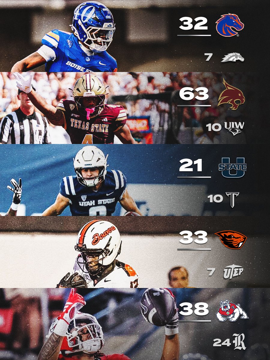 pac12's tweet photo. a great Saturday across the Pac 😍
#BackThePac https://t.co/ssRekiwH8Z