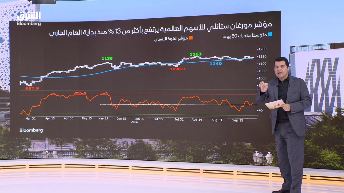 الأسهم تتصدر مكاسب الأسواق.. "MSCI" يصعد 13% منذ بداية العام وخام برنت يقفز 15% في سبتمبر. تابعوا الشرق بلومبرغ للمزيد 