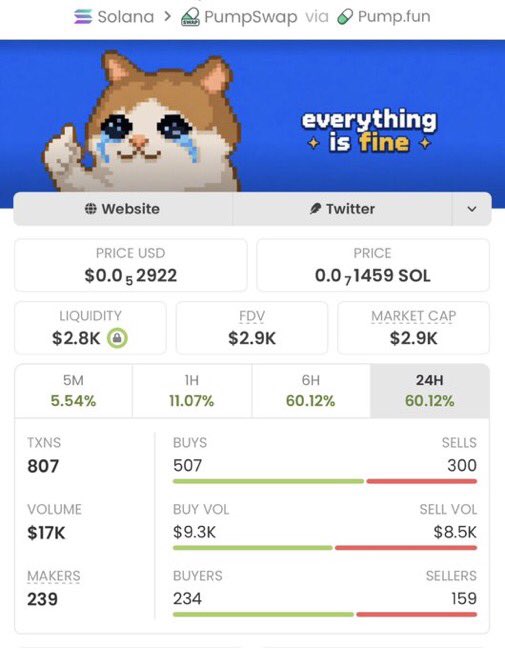 Sol_Vision_'s tweet photo. $FINE went from $2.9K → $502K MC 🚀🔥
That’s a massive 173X move. 📈

This is what getting in early can look like.

Follow me + join the VIP TG for early calls. 👀

CA: FBFSVbKL5ztEeD1mXFxrvaR7AjVfZAjd2j4W2yMJpump https://t.co/QG4LC4UrMC