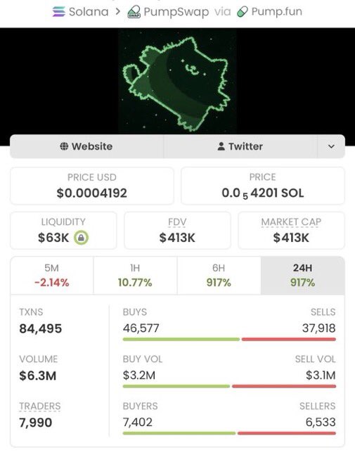 Sol_Vision_'s tweet photo. $PUMPCAT went absolutely wild 🚀🔥
Entry: $3.4K MC
Now: $413K MC
That’s a massive 121X move! 📈🏆

Don’t chase the next pump after it runs.
Catch the next opportunity early in my private TG. 👀

CA: ANM35KbUcfKdEVBXzSjZBoT6ceSwYRs3fuc79fp7kRqP https://t.co/OcbVlgUVwQ