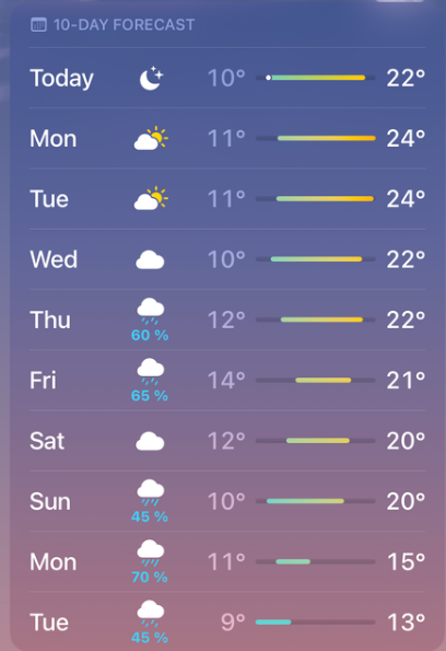 TPuppyCaity's tweet photo. Das Wetter in Deutschland kann man sich echt nicht ausdenken, ende September, was ist hier los bro https://t.co/DVgfrH1gqa