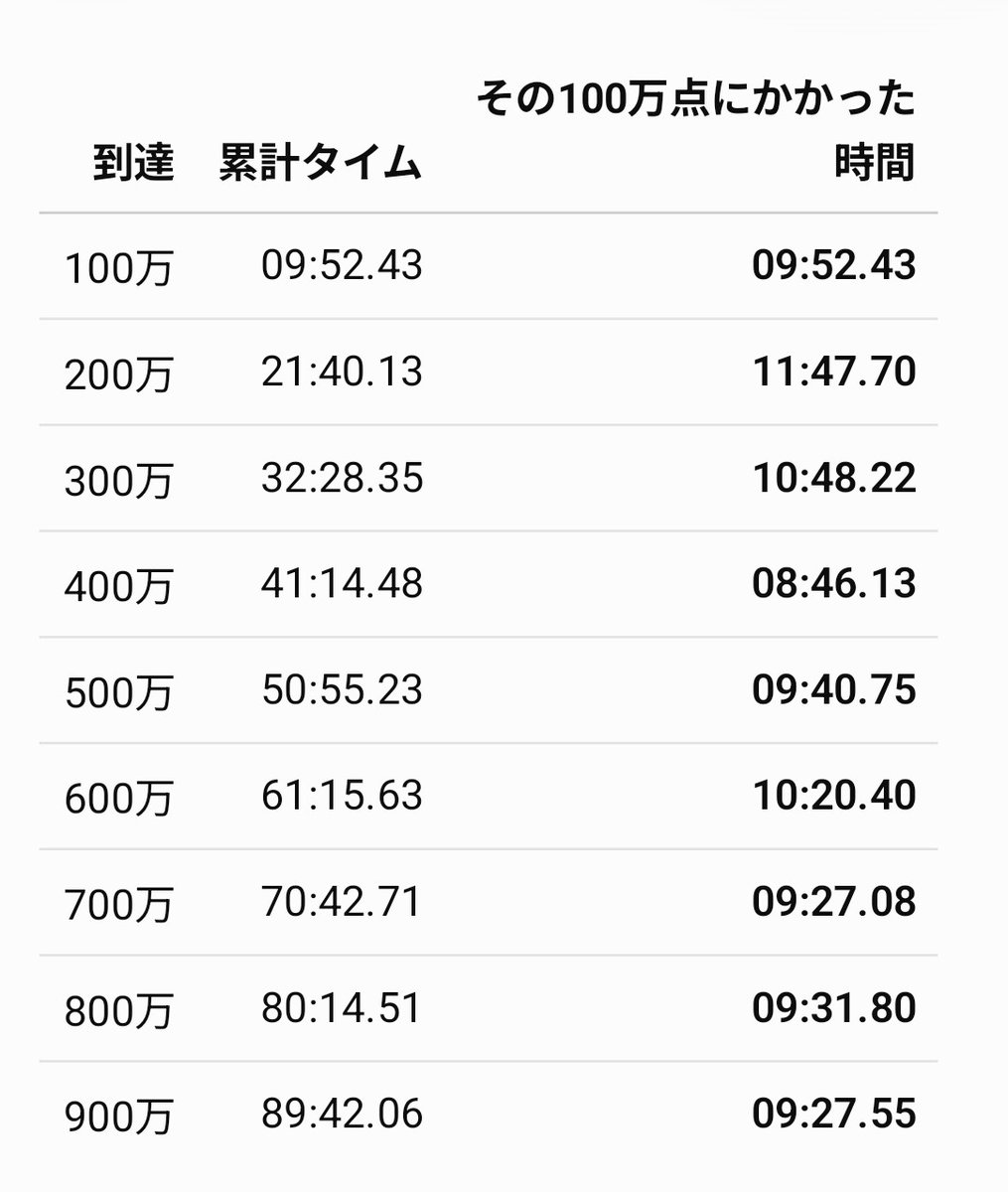 dga7n2bde8's tweet photo. https://t.co/80FwVK6pN4