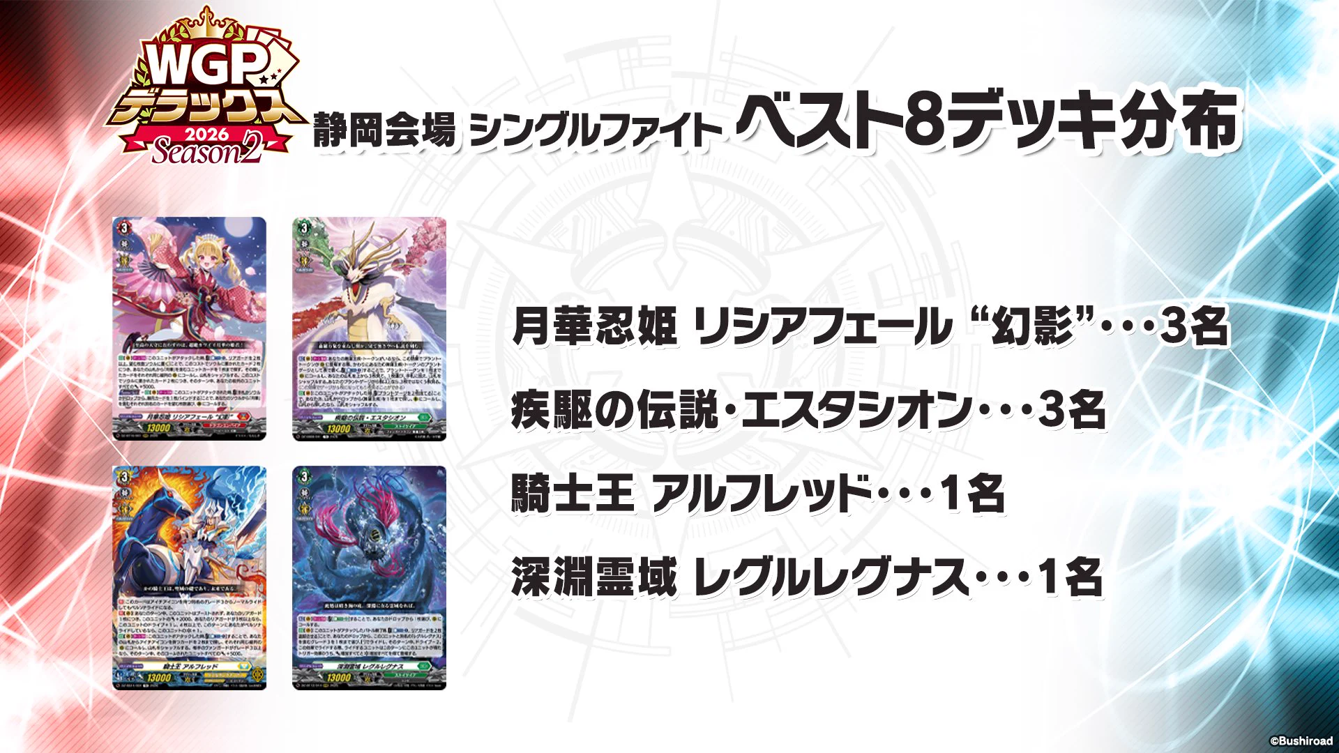 カードファイト!! ヴァンガード公式 on X: 