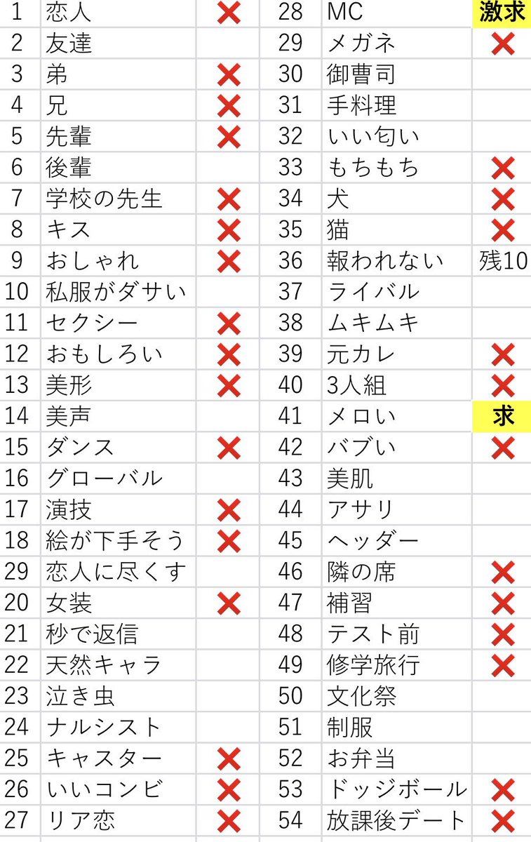 upum09's tweet photo. Myojo ジュニア大賞 枠交換
✨️最新版✨️

【求】MC＞＞メロい
【譲】画像参照

20冊予約済 10:10〜
枠買取も⭕️(お時間いただきます)
お心当たりある方リプまたはいいね後dmまでお願いいたします。
 #ジュニア大賞枠交換  #ジュニア大賞交換  #ジュニア大賞 https://t.co/kOybWmfcaH