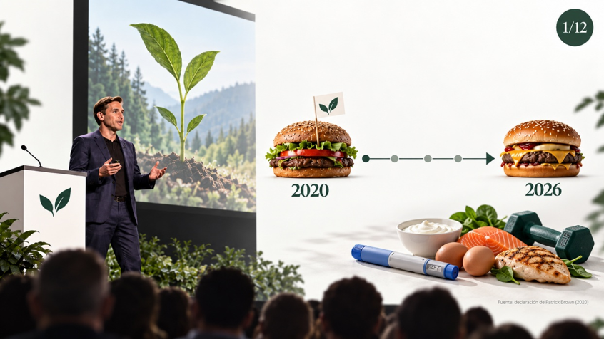 JuanPascual4's tweet photo. 1/ En 2020 Patrick Brown, fundador de Impossible Foods, aseguró que los productos vegetales sustituirían por completo a los animales en 15 años.
Han pasado seis. El mercado cuenta otra historia.
Y Ozempic ha añadido un giro: la proteína animal vuelve al centro. 🧵 https://t.co/HPNqojmNo9