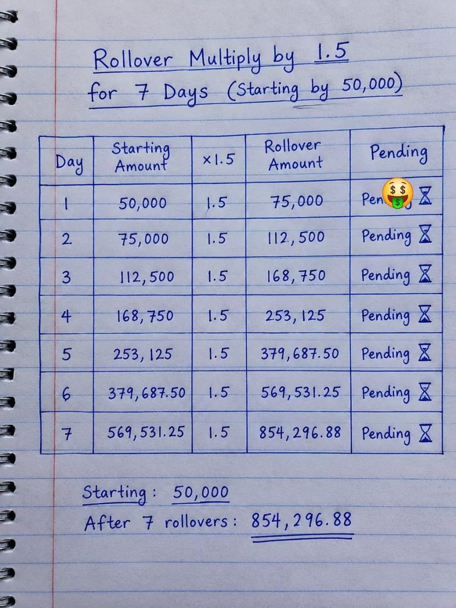 Sonko_tips's tweet photo. Rollover Day 2

50k to 850k 

Paripesa code: DT61P

𝐍𝐨𝐭 𝐨𝐧 𝐏𝐚𝐫𝐢𝐩𝐞𝐬𝐚 ⬇️
Register here🌐:https://t.co/OudVk9vCxm

Promo code  SONKO

Paripesa app link👇 -
 https://t.co/flPzRzC00V https://t.co/PwEMRagj91