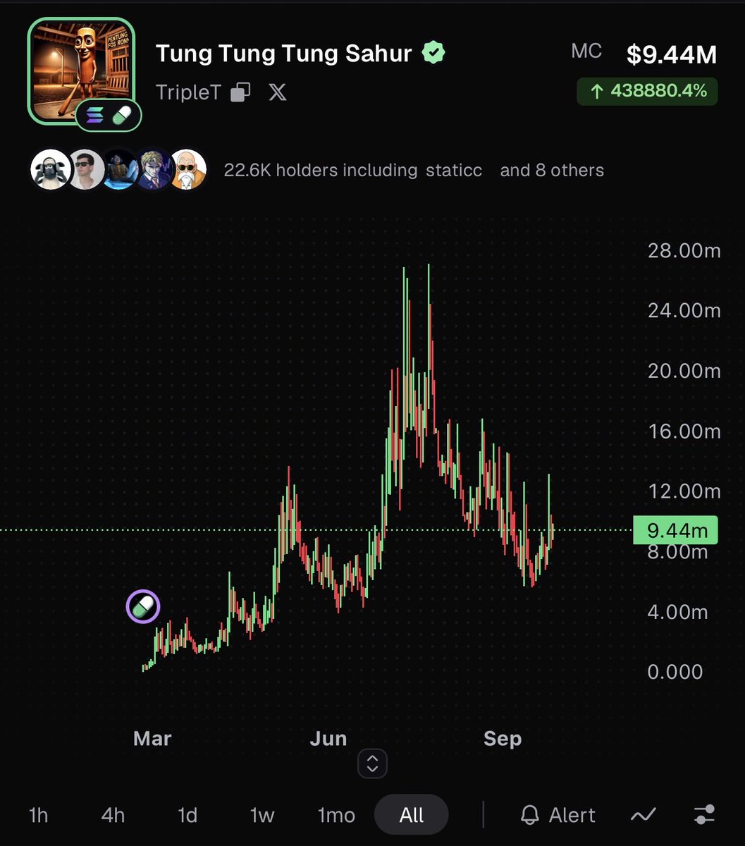 Dior100x's tweet photo. Best chart atm btw https://t.co/GqMVns1owu
