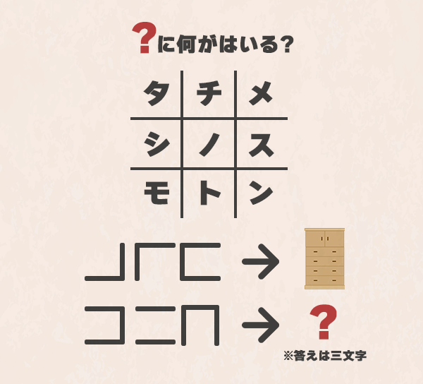 utsuronamame's tweet photo. 本日の謎解きです! https://t.co/GDZwrgWMA0
