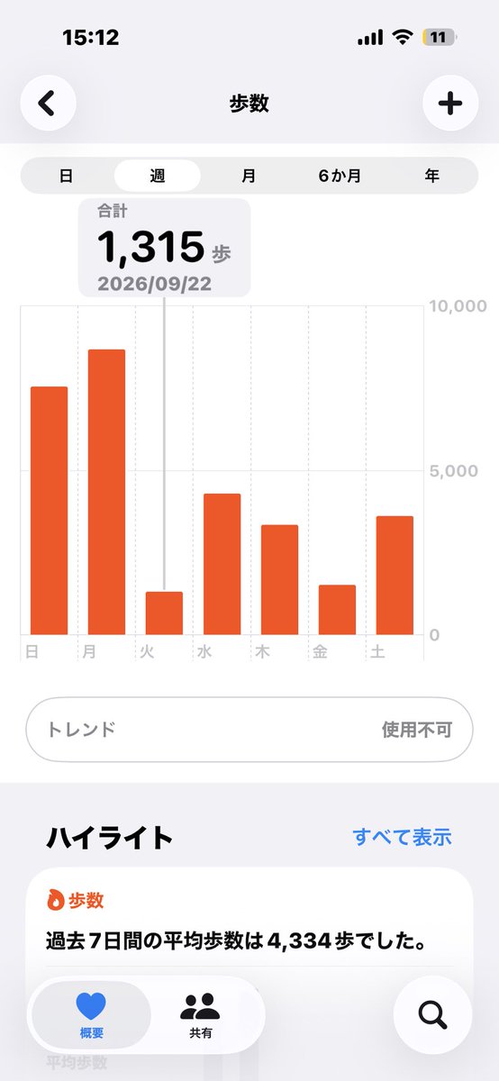 hizdgu's tweet photo. @edamame_edako 自慢ですか？ https://t.co/2O1obTUYdT