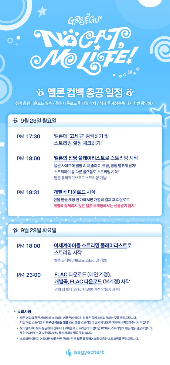 isegyechart's tweet photo. 🩵 고세구 (GOSEGU) The 1st Single Album [NO CAT, NO LIFE!] 총공 일정 안내 

🗓️ 9/28 (월)

PM 17:30
멜론에 ‘고세구’ 검색하기 및 스트리밍 설정 체크하기 

PM 18:00 
멜론의 전당 플레이리스트로 스트리밍 시작

 PM 18:31 
개별곡 다운로드 시작

🗓️ 9/29 (화)

PM 18:00
이세계아이돌 플레이리스트로 스트리밍 시작

PM 23:00
FLAC 다운로드 (메인 계정)
개별곡 및 FLAC 다운로드 (부계정) 시작

#GOSEGU #고세구 #ISEGYEIDOL #이세계아이돌
#NOCATNOLIFE #노캣노라이프 #GOSEGU_NOCATNOLIFE
#고양이가세상을구한다