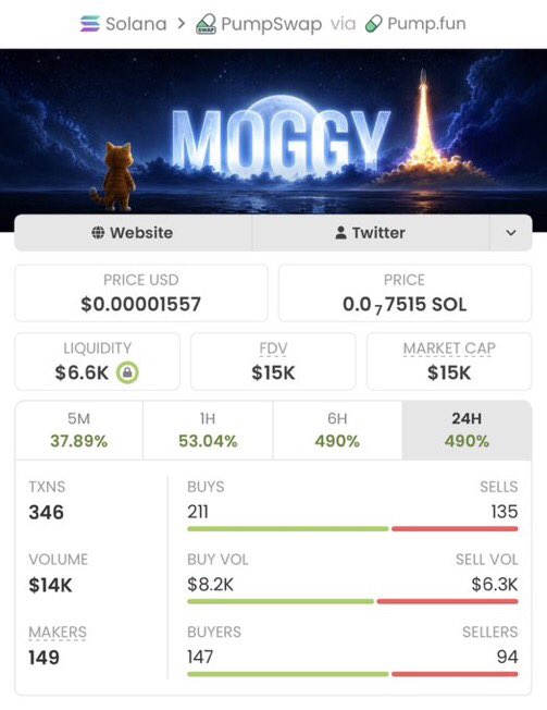 Sol_Vision_'s tweet photo. Missed $MOGGY at $15K? 👀
Now pumping past $307K MC 🚀🔥

Stop arriving late to the moves I’m catching early.

FOLLOW me 📈
Join the VIP TG 🔥
Or keep chasing tops.

CA: 7GiHstJv9zMvBeaFu85SXRmuaoSLYfjvruRbpqMvpump https://t.co/YsaqLygmH0