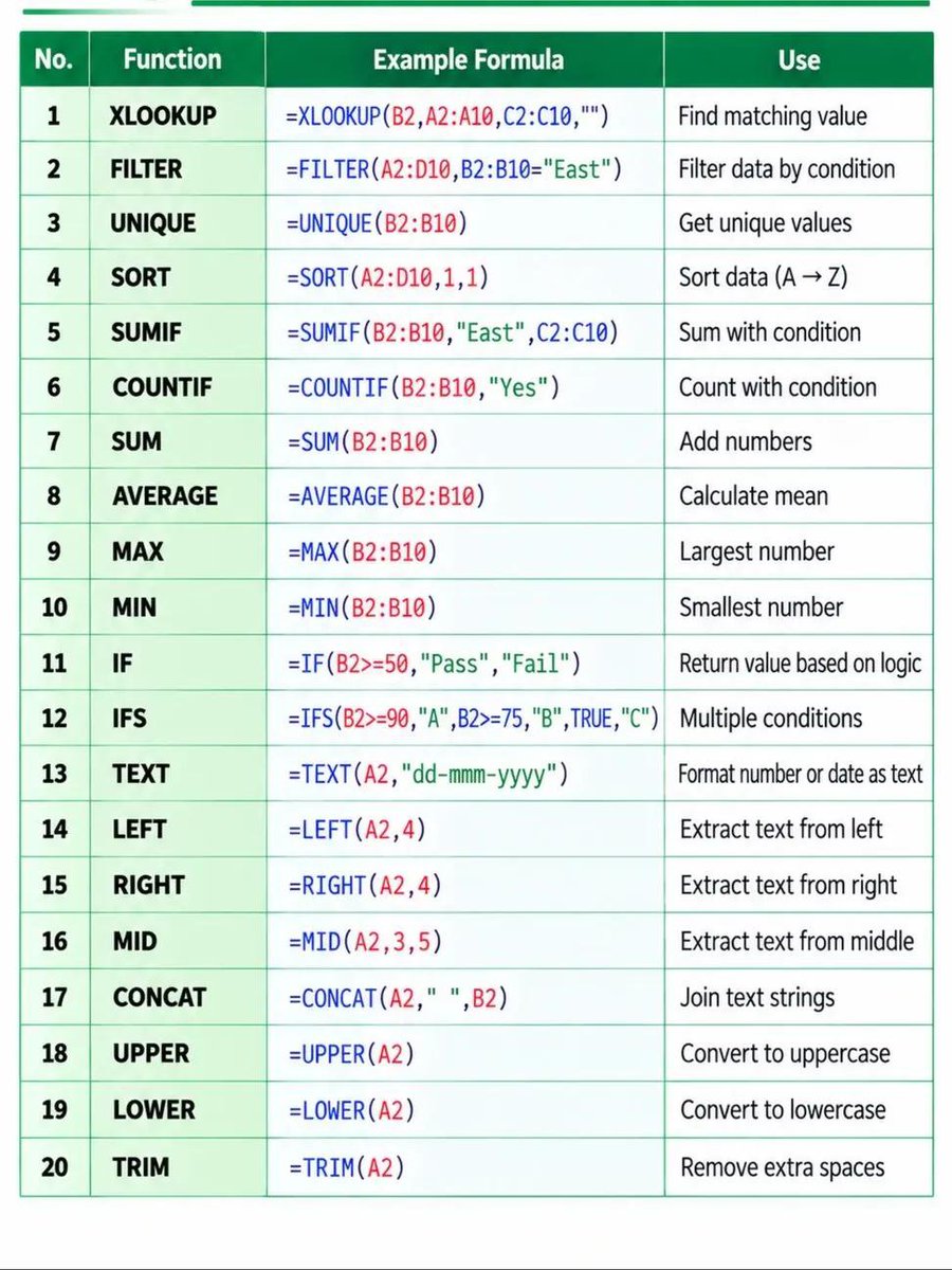 ADITYAK37929458's tweet photo. My Excel handbook I use every day 💯

Save this for quick reference! 🔖

#exceltips #exceltricks #exceltutorial #explore #excelformulas #excelshortcuts https://t.co/0wPCwkeIzA