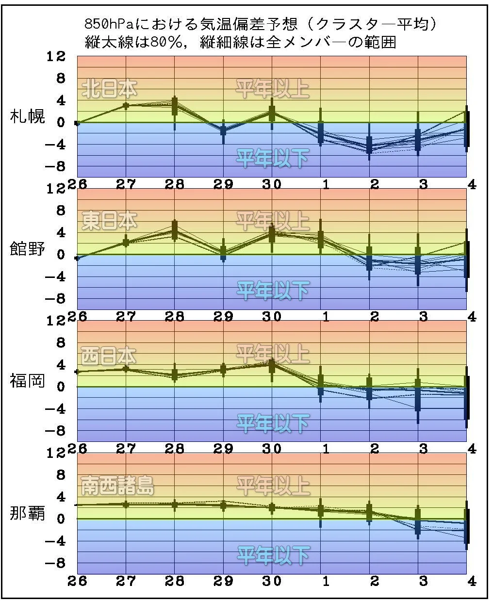 公の場での発言・インタビュー報道記録