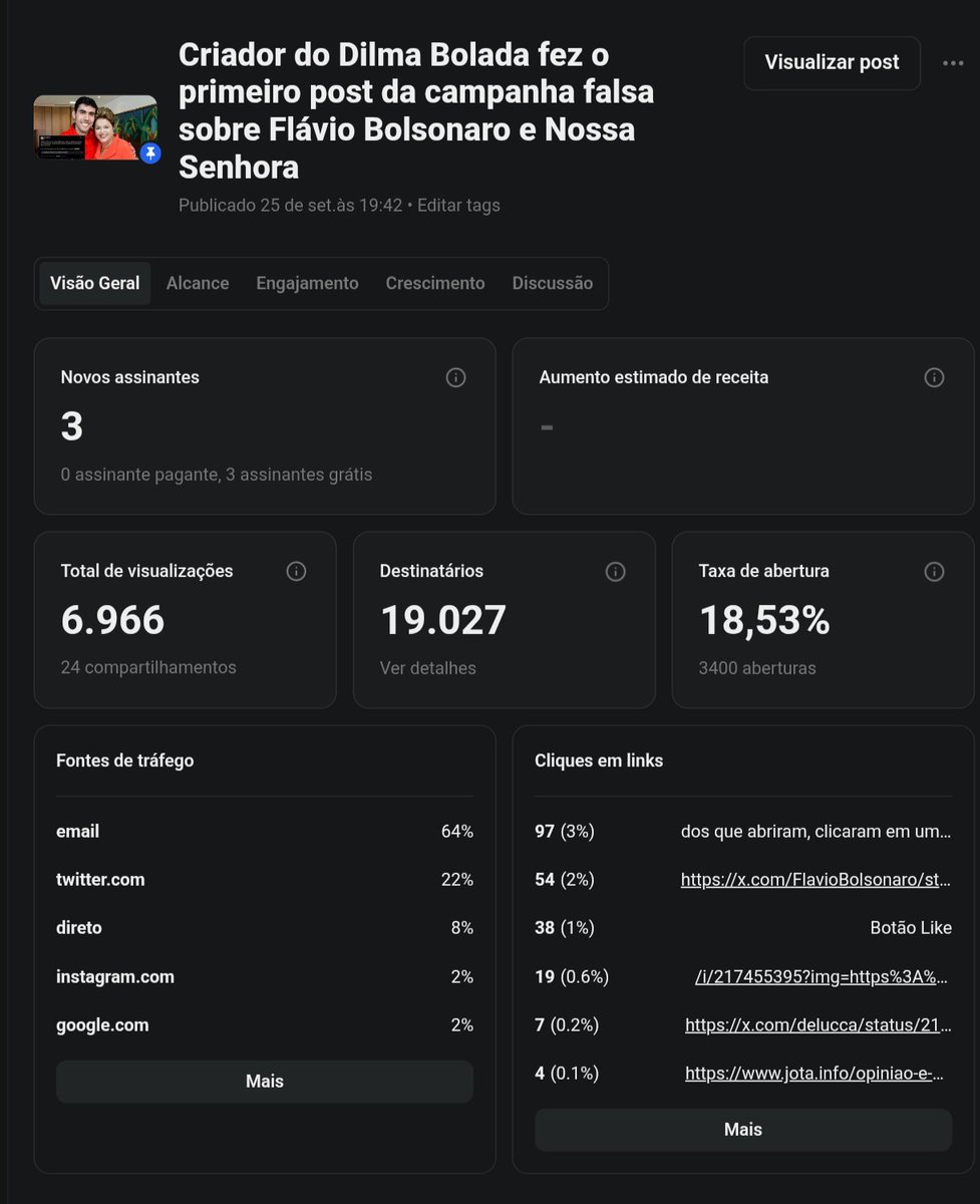 david_agape_'s tweet photo. Querem ouvir uma coisa engraçada?  

Nossa reportagem investigando a origem das mentiras sobre Flávio Bolsonaro e Nossa Senhora teve, só no x, quase 400 mil visualizações.
 
Sabe quantos assinantes ganhamos no nosso site? Zero. Não adianta reclamar da grande imprensa e não apoiar a mídia independente. 

Saiba como se tornar assinante: https://t.co/XuG3rveWW8