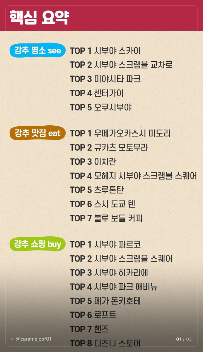 caramelcof01's tweet photo. 도쿄 가는 사람 시부야만 이거대로 돌면 됨

명소는 다섯 개
시부야 스카이 스크램블 교차로 미야시타 파크
센터가이 오쿠시부야

맛집은 일곱 개
우메가오카스시 미도리
규카츠 모토무라
이치란
모헤지 시부야 스크램블 스퀘어
츠루톤탄
스시 도쿄 텐
블루보틀 커피

쇼핑은 여덟 개
시부야 파르코 스크램블 스퀘어 히카리에
파크 애비뉴 메가 돈키호테 로프트 핸즈 디즈니스토어

지하철은 야마노테선 JR 사이쿄선 JA
소사이쿄쿠부선 JS 쓰면 되고

시부야가 2030 취향으로 굴러가는 동네라
스트리트 패션 브랜드가 다 몰려 있음

일정 짜기 귀찮으면 그냥 이거 복사하면 됨 🗼